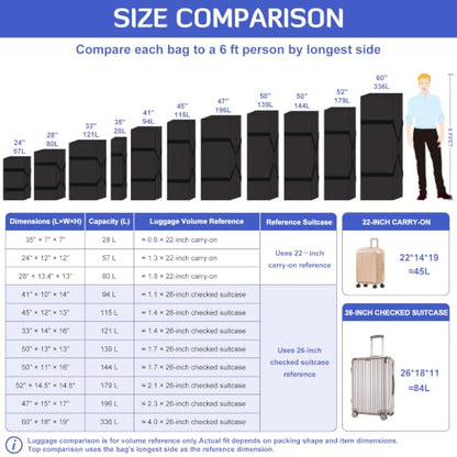 INFANZIA 33inch Large Travel Duffel Bag, 121L Heavy Duty Luggage - size: 33x14x16 inch-121L