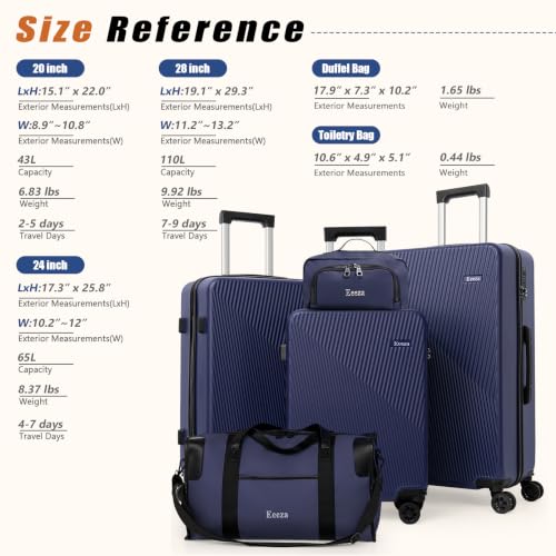 5 Piece Hardshell Luggage Set Spinner Wheels 20/24/28" Blue - color: PorscheBlue, size: 5 piece