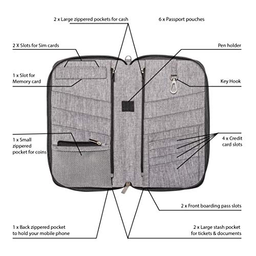 Valante Premium Family Travel Document Organizer Capacious RFID Passport Holder Wallet (Large, gray)