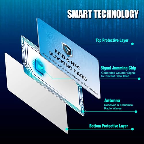 SaiTech IT 5 Pack RFID Blocking Card for Credit Debit ID Card, Sky Blue - color: Sky Blue
