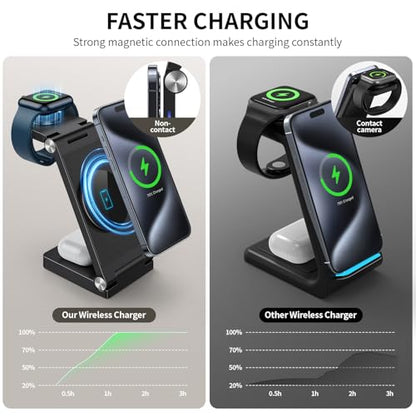 RYND 2026 Traveling Wireless Mag-Safe Fast Charging Station,Magnetic 3 in 1 Charger with Light for iPhone 16 15 14 13 12 Pro Max Plus,Apple Watch Series & Air pods 4 3 2 Pro-Gifts for Wife & Husband - color: Light Yellow