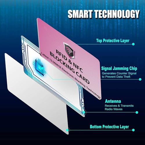 SaiTech IT 5 Pack RFID Blocking Card for Credit Debit ID Card, Pink - color: Pink