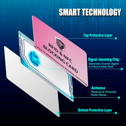 SaiTech IT 10 Pack RFID Blocking Card for Credit Debit ID Card, Pink - color: Pink