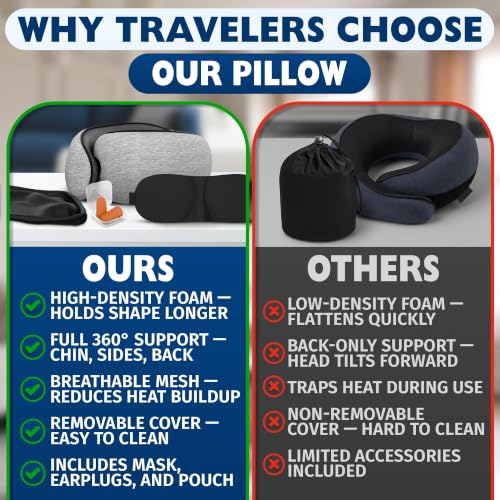 Travel Neck Pillows for Airplanes, 4-in-1 Set, 360° G-Shape