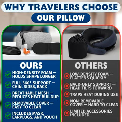 Travel Neck Pillows for Airplanes, 4-in-1 Set, 360° G-Shape