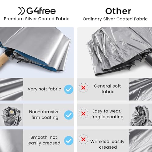 G4Free Windproof Travel Umbrella with Large Wooden Handle 46" Canopy - color: Silver/Sky