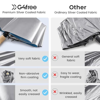 G4Free Windproof Travel Umbrella with Large Wooden Handle 46" Canopy - color: Silver/Sky