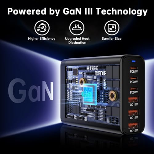 European USB C Charger Station Fast Charging Hub Europe Travel Power Plug | Multiple 6 Multi Port,120W GaN PD QC Block,EU UK US Adapter for Apple iPhone Samsung Pixel,65W Laptop MacBook Pro Air Surface