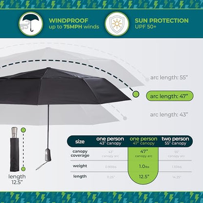 Totes Auto Open/Close Windproof Ultimate Compact Umbrella with UV and Water Repellent Protection - color: Black, size: 47" Canopy