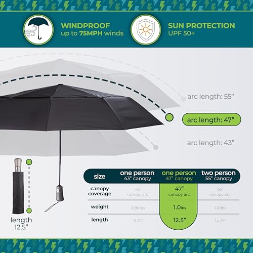 Totes Auto Open/Close Windproof Ultimate Compact Umbrella with UV and Water Repellent Protection - color: Polka Dot, size: 47" Canopy