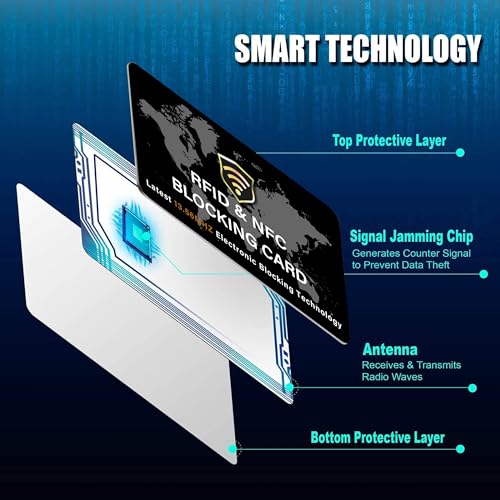 SaiTech IT 5 Pack RFID Blocking Card for Credit Debit ID Card, WM Black - color: Black WM