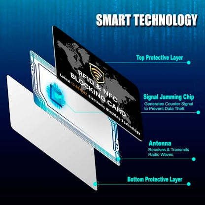 SaiTech IT 5 Pack RFID Blocking Card for Credit Debit ID Card, WM Black - color: Black WM