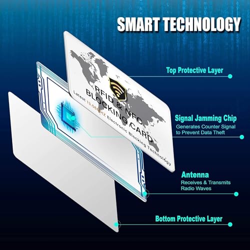 SaiTech IT 5 Pack RFID Blocking Card for Credit Debit ID Card, WM White - color: White WM