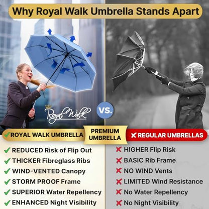 Royal Walk Compact Travel Umbrella for Rain, Windproof, Small & Portable - color: Slate Blue
