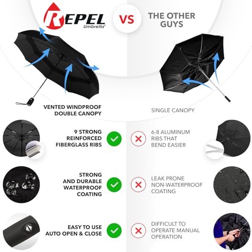 Repel Travel Umbrellas with Waterproof Cases – Compact, Windproof Design with Auto Open, Reinforced Frame, and Reliable Rain Protection Anywhere