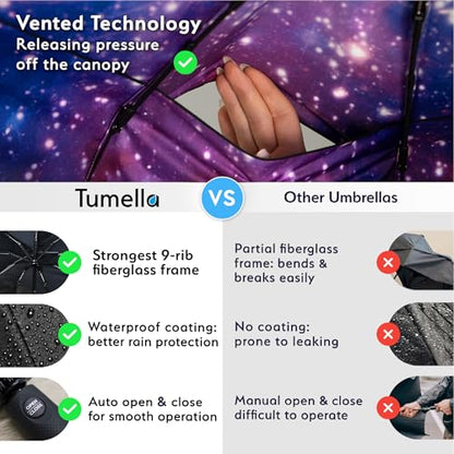 TUMELLA 가장 강력한 방풍 여행용 우산(컴팩트, 100MPH 방풍 테스트), 경량, 휴대용, 한 손 사용, 자동 접이식 우산, 내구성, 프리미엄 그립, 자동차 및 백팩에 적합 - color: 성간 1팩