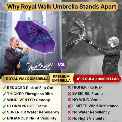 Royal Walk Compact Travel Umbrella for Rain, Windproof, Small & Portable - color: Purple