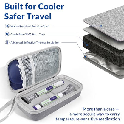 Insulated Cooler Travel Case for 2 Zepbound & Mounjaro Pens, Grey - color: Grey, size: Fits 2 Pen
