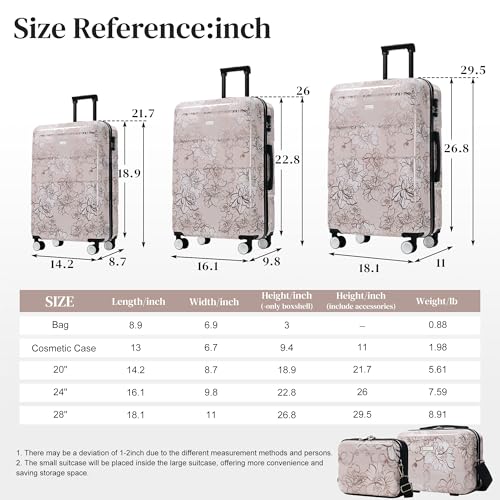 Luggage Sets 5-Piece PC Hardside, Spinner Wheels & 3-Digit Lock - color: Pink Flower
