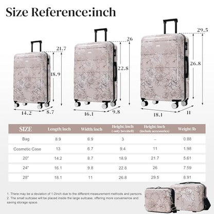 Luggage Sets 5-Piece PC Hardside, Spinner Wheels & 3-Digit Lock - color: Pink Flower