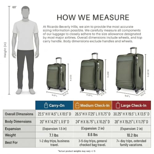 Ricardo Beverly Hills Softside 2 Piece: 20 Carry-On & 28 Large Checked, Lightweight Expandable Luggage Set, Spinner Wheels, TSA Lock, Telescopic Handle, Eco-Friendly Material, Pine, Ashbury Series - color: Pine, size: 2-Piece Set (20, 28)