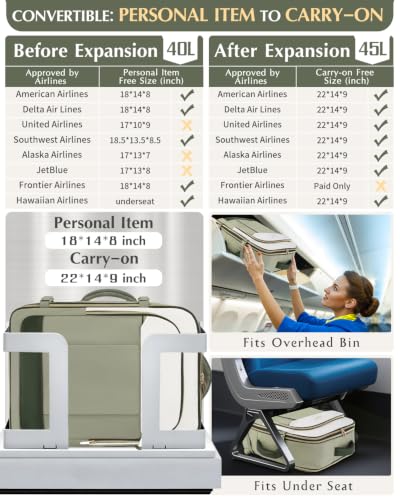 ZOMFELT Personal Item Travel Bag 18x14x8 Expandable 40L-45L Travel Backpack