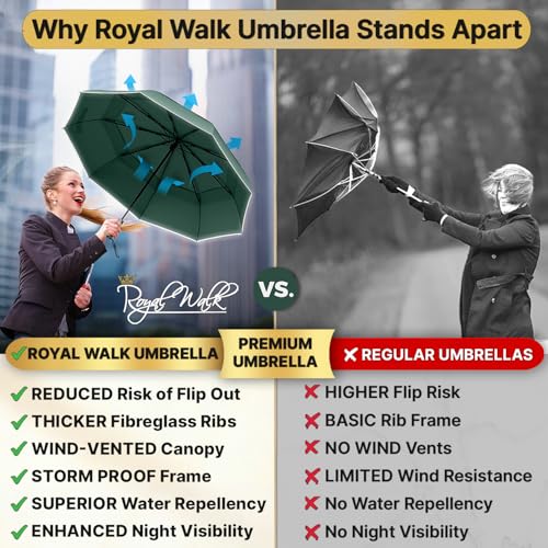 Royal Walk Compact Travel Umbrella for Rain, Windproof, Small & Portable - color: Dark Green