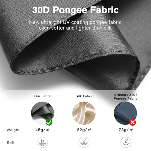 G4Free 40 Inch Travel Compact Umbrella Mini Sun UV Protection Umbrella - color: Black