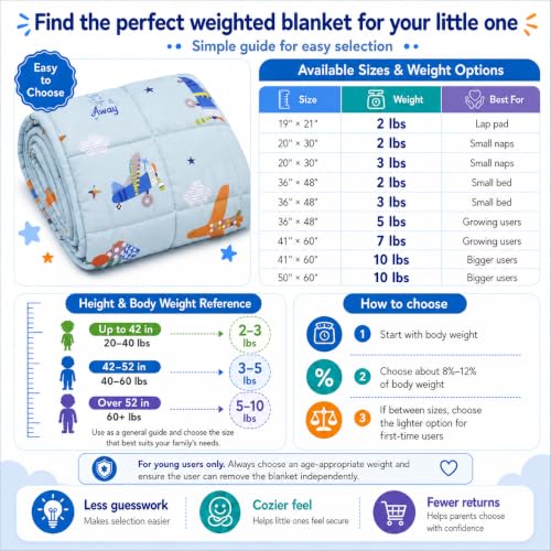 Weighted Blanket 7lbs Small Heavy Throw Blanket Gifts 41"x60" Airplane - color: Blue Airplane, size: 41"×60" 7lbs