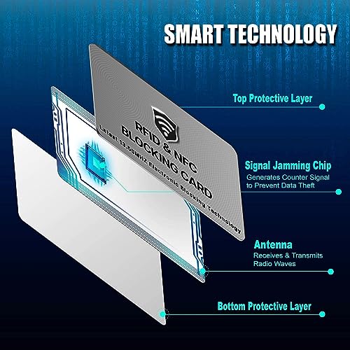 SaiTech IT 5 Pack RFID Blocking Card for Credit Debit ID Card, Grey - color: Grey