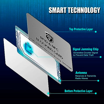 SaiTech IT 5 Pack RFID Blocking Card for Credit Debit ID Card, Grey - color: Grey