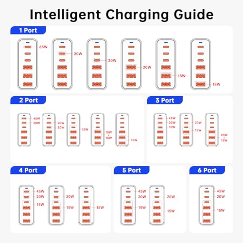 European USB C Charger Station Fast Charging Hub Europe Travel Power Plug | Multiple 6 Multi Port,120W GaN PD QC Block,EU UK US Adapter for Apple iPhone Samsung Pixel,65W Laptop MacBook Pro Air Surface
