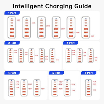 European USB C Charger Station Fast Charging Hub Europe Travel Power Plug | Multiple 6 Multi Port,120W GaN PD QC Block,EU UK US Adapter for Apple iPhone Samsung Pixel,65W Laptop MacBook Pro Air Surface