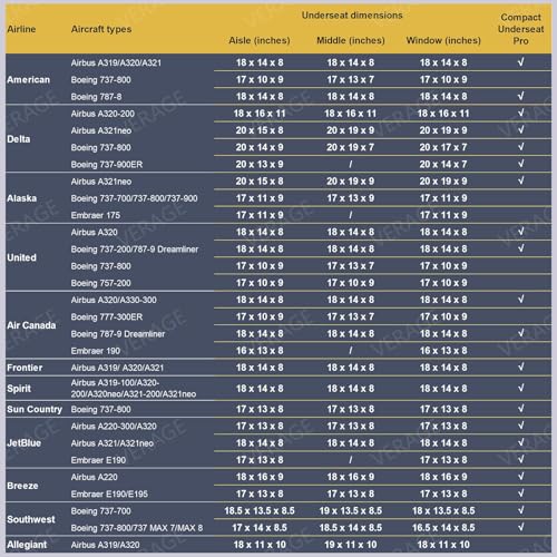 Verage Underseat Carry On Luggage with Wheels,14-Inch,Black - color: Black, size: 14-Inch Compact Underseat
