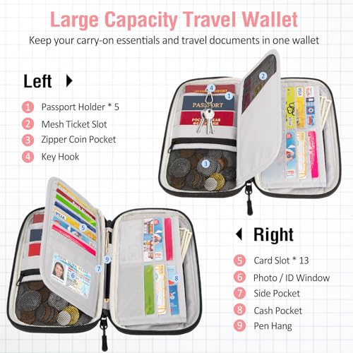 BKNOOU Family Passport Holder RFID Blocking Travel Document Organizer - color: 07 Pink