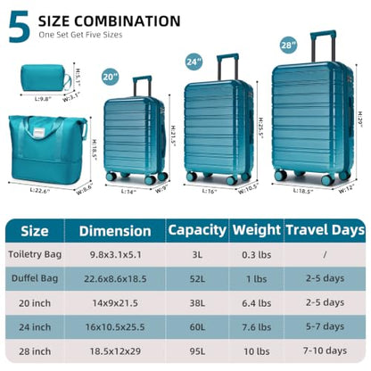 LARVENDER Luggage Sets 5 Piece, PC+ABS Expandable Suitcases with Wheels - color: Turbo Teal, size: 5 Piece Set (20/24/28/DB/TB)