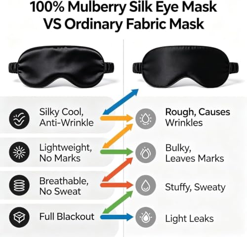 6A Mulberry Silk Blackout Sleep Mask for Migraine&Puffy Eyes