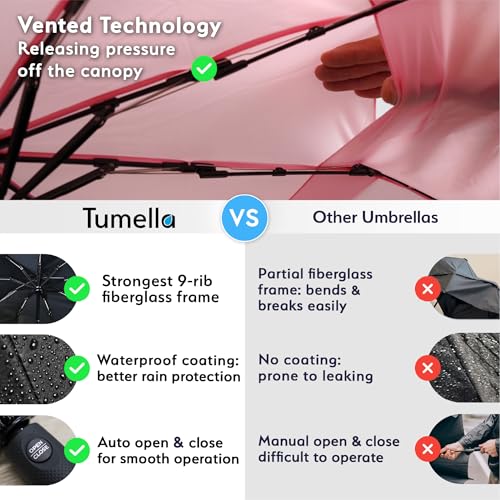 TUMELLA Strongest Windproof Travel Umbrella (Compact, 100MPH Wind-Tested), Light, Portable, One-Handed Use, Automatic Folding Rain Umbrella, Durable, Premium Grip, Fits Car & Backpack - color: 1-pack Soft Pink