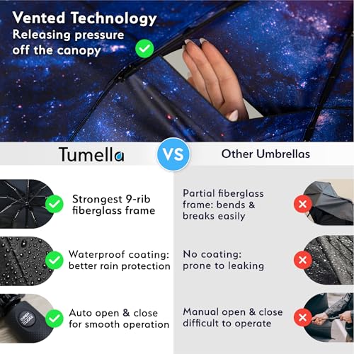 TUMELLA Strongest Windproof Travel Umbrella (Compact, 100MPH Wind-Tested), Light, Portable, One-Handed Use, Automatic Folding Rain Umbrella, Durable, Premium Grip, Fits Car & Backpack - color: 1-pack Milky Way