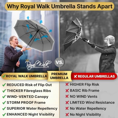 Royal Walk Compact Travel Umbrella for Rain, Windproof, Small & Portable - color: Grey