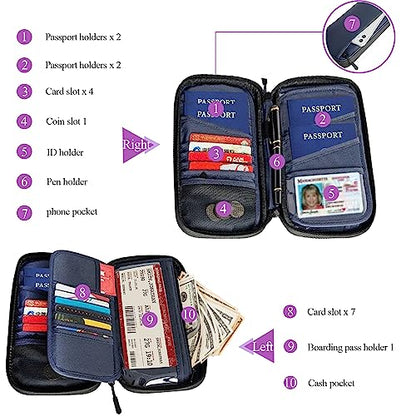 RFID Blocking Family Passport Holder For Travel, Neck Wallet - color: Blue