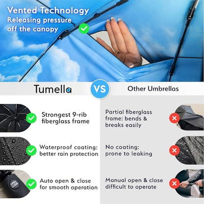 TUMELLA 가장 강력한 방풍 여행용 우산(컴팩트, 100MPH 방풍 테스트), 경량, 휴대용, 한 손 사용, 자동 접이식 우산, 내구성, 프리미엄 그립, 자동차 및 백팩에 적합 - color: 블루 스카이 1팩