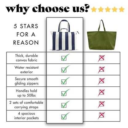 Fit & Fresh All The Things XL Beach Bag for Women, Oversized Travel Tote - color: Navy Stripe