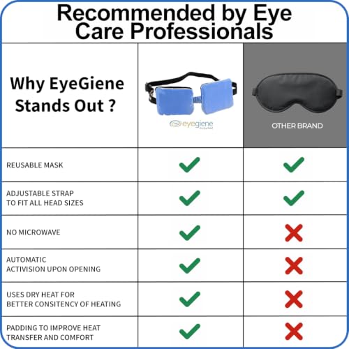 Eye Mask Insta-Warmth System Eye Mask, Wafers Not Included - style: Mask Only