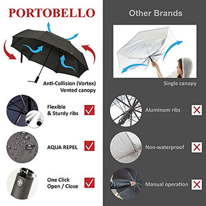 Portobello 대형 여행용 우산 - 137.2cm(54인치) 이중 통기성 캐노피로 휴대용 크기로 접을 수 있음 - 성인 2명이 들어갈 수 있을 만큼 충분히 큽니다 - 자동 개폐 우산 대형 사이즈 - color: 블루.