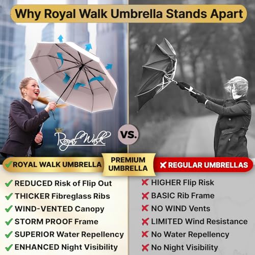 Royal Walk Compact Travel Umbrella for Rain, Windproof, Small & Portable - color: Beige